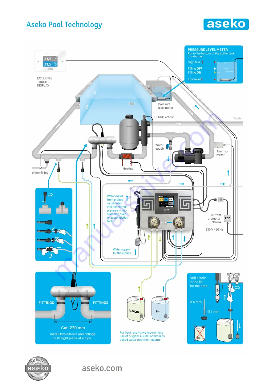 Aseko ASIN Aqua SALT Скачать руководство пользователя страница 6