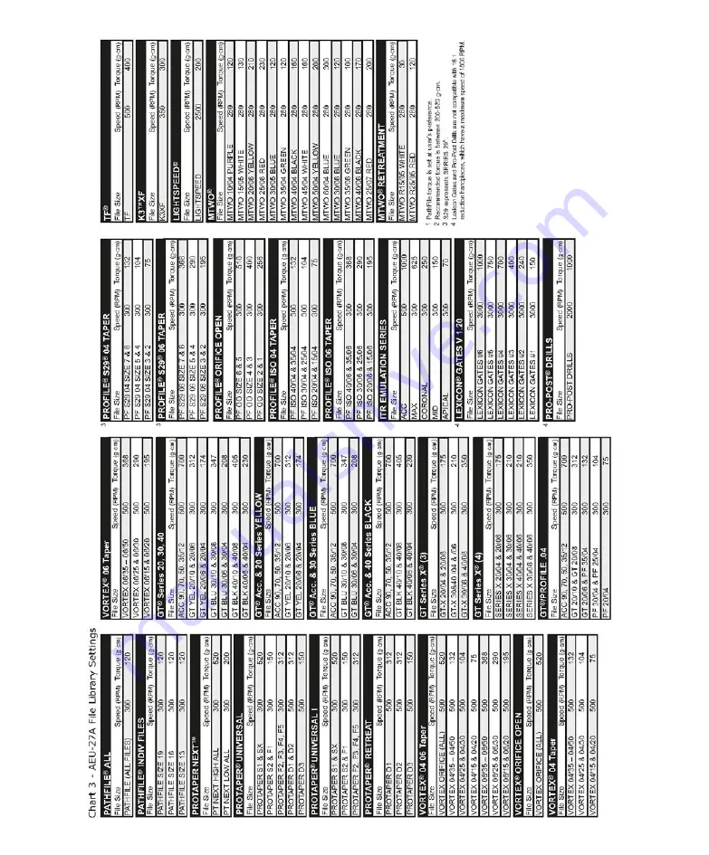 Aseptico AEU-27A Скачать руководство пользователя страница 15