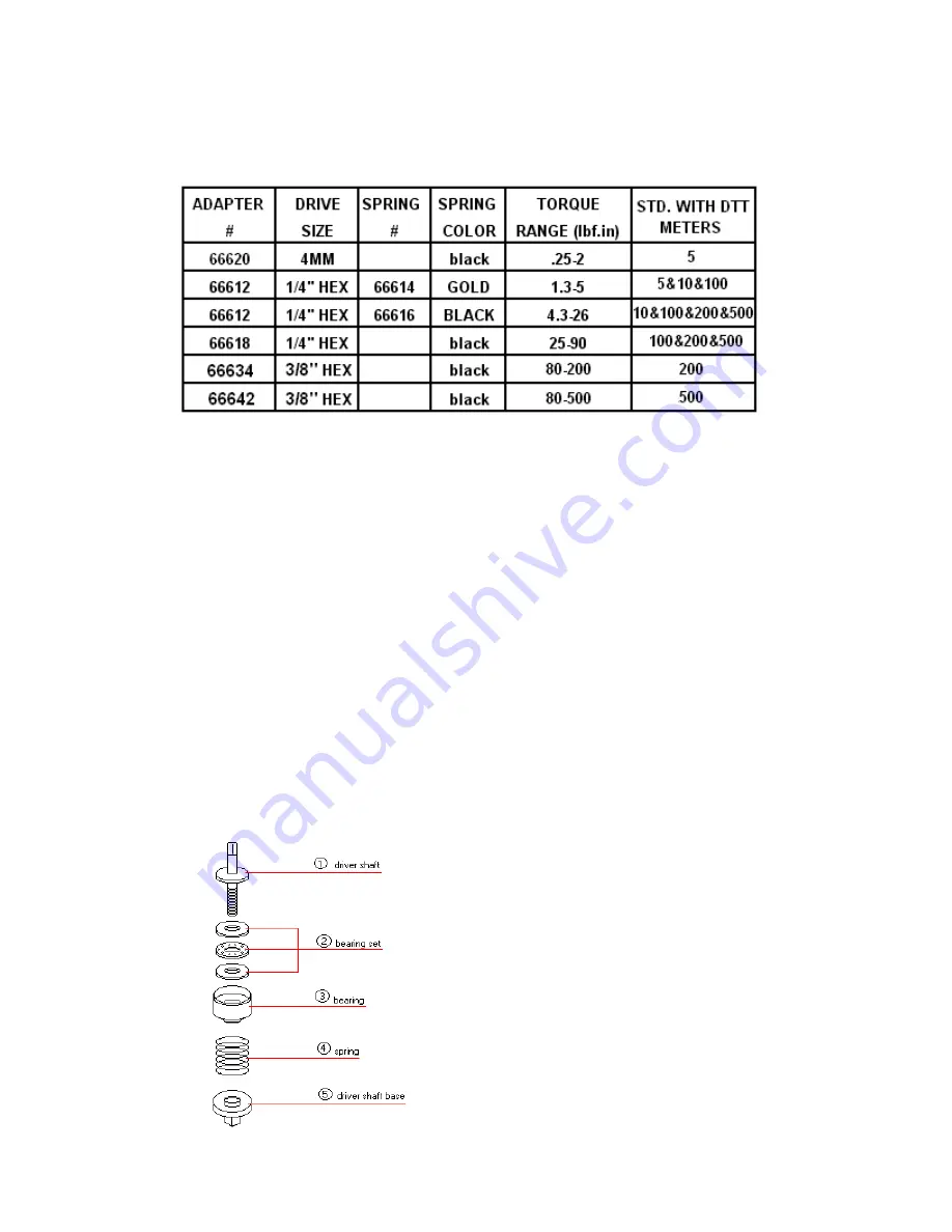 ASG DTT Series Скачать руководство пользователя страница 7