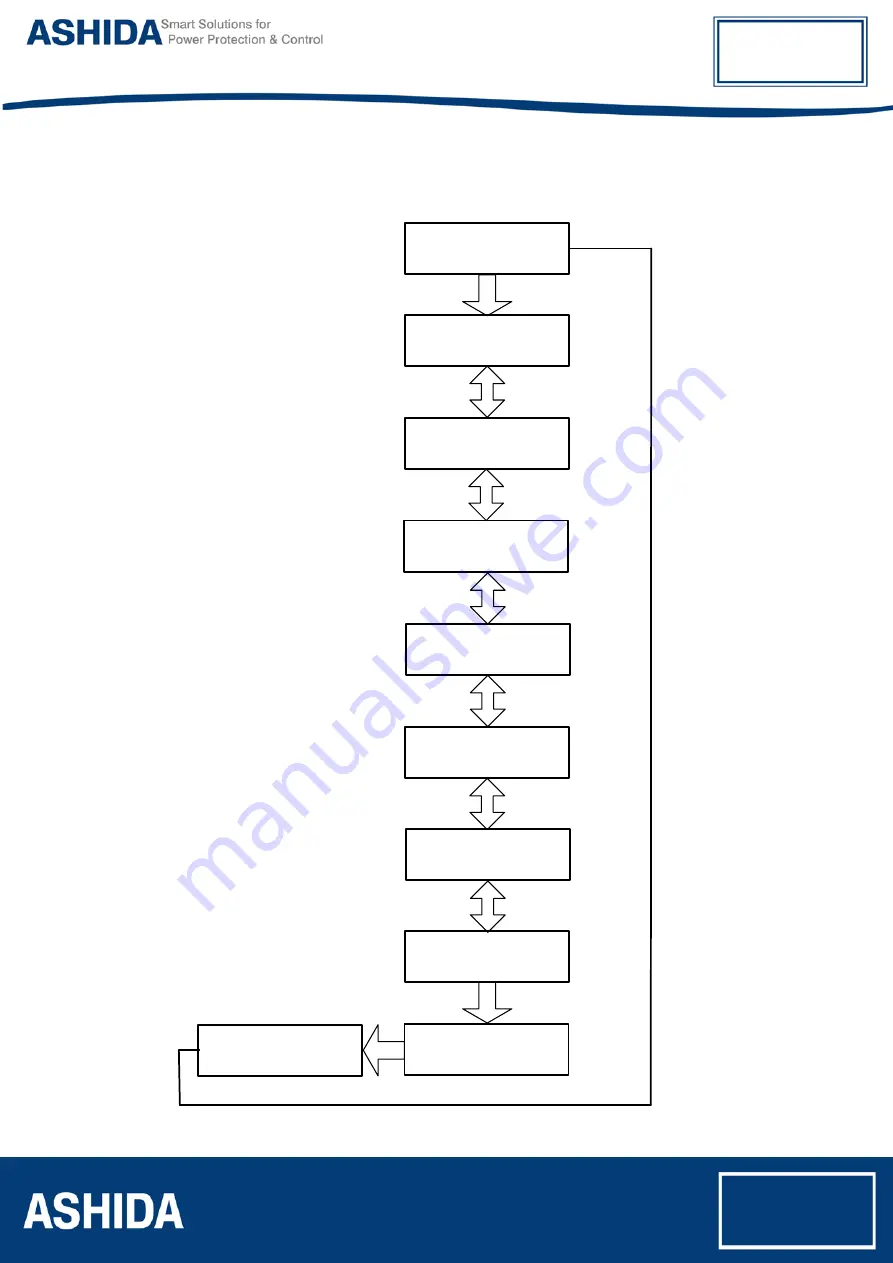 Ashida ADR141A Instruction Manual Download Page 134