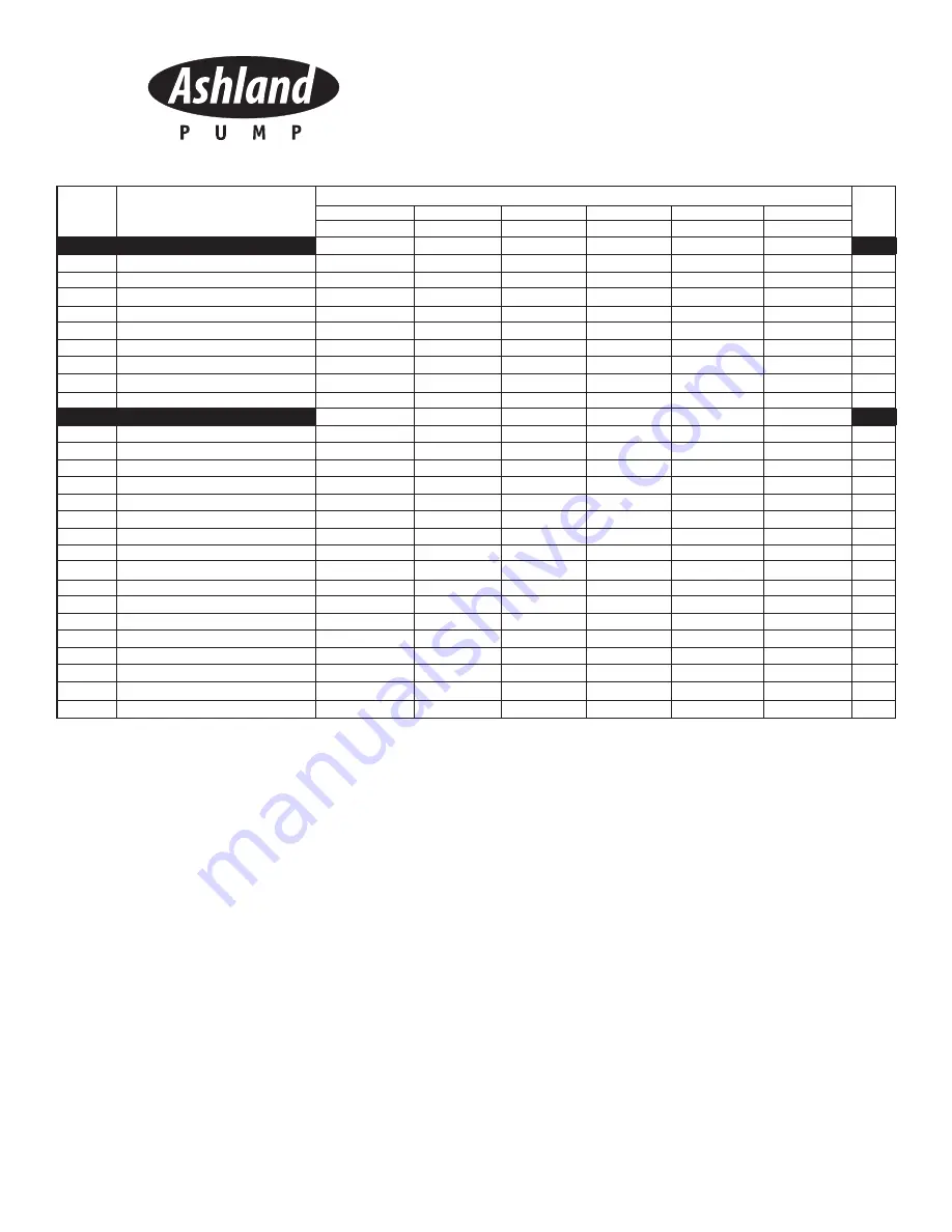 Ashland ANC1000 Operation, Performance, Specifications And Parts Manual Download Page 23