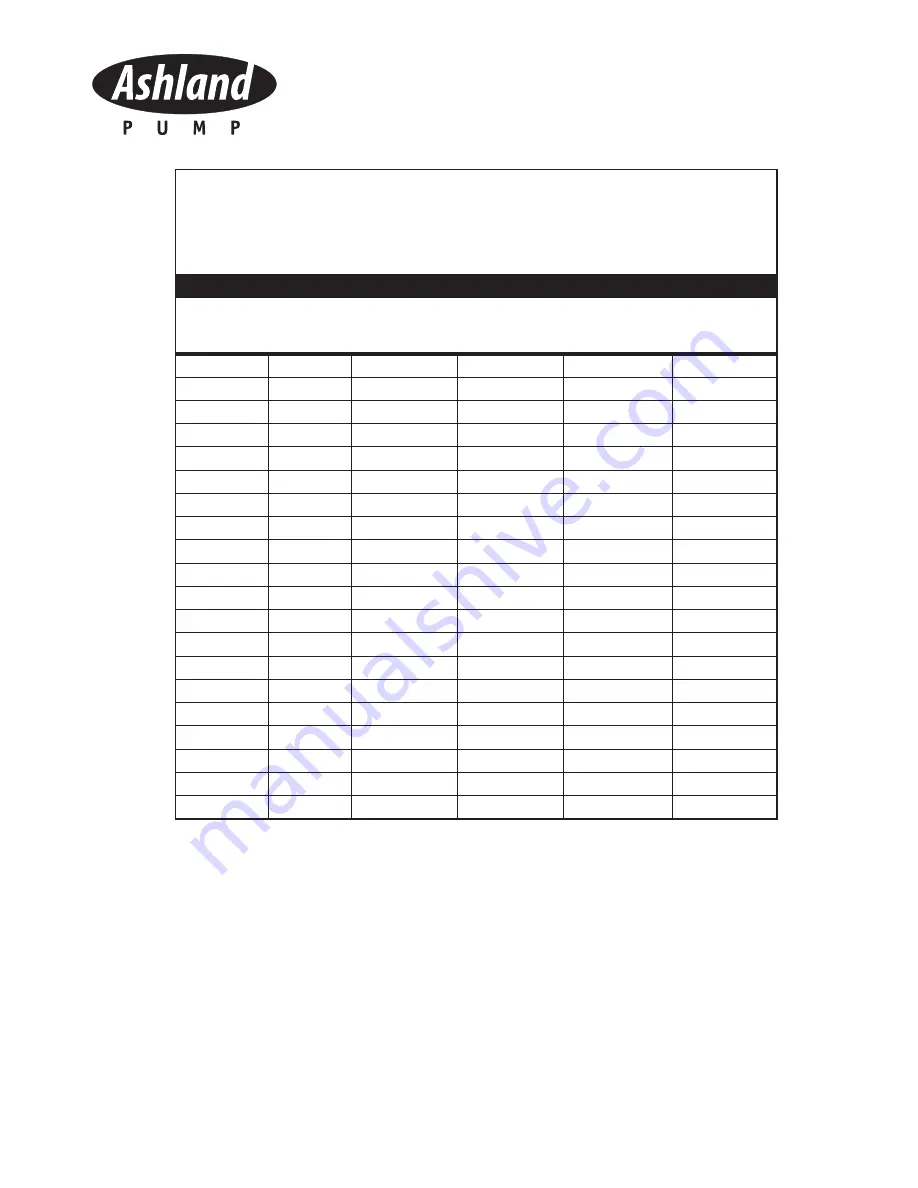 Ashland ANC1000 Operation, Performance, Specifications And Parts Manual Download Page 51