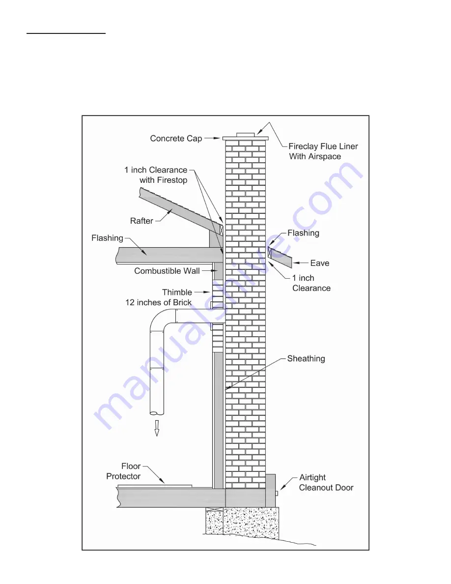 Ashley 1440E Owner'S Installation And Operation Manual Download Page 13