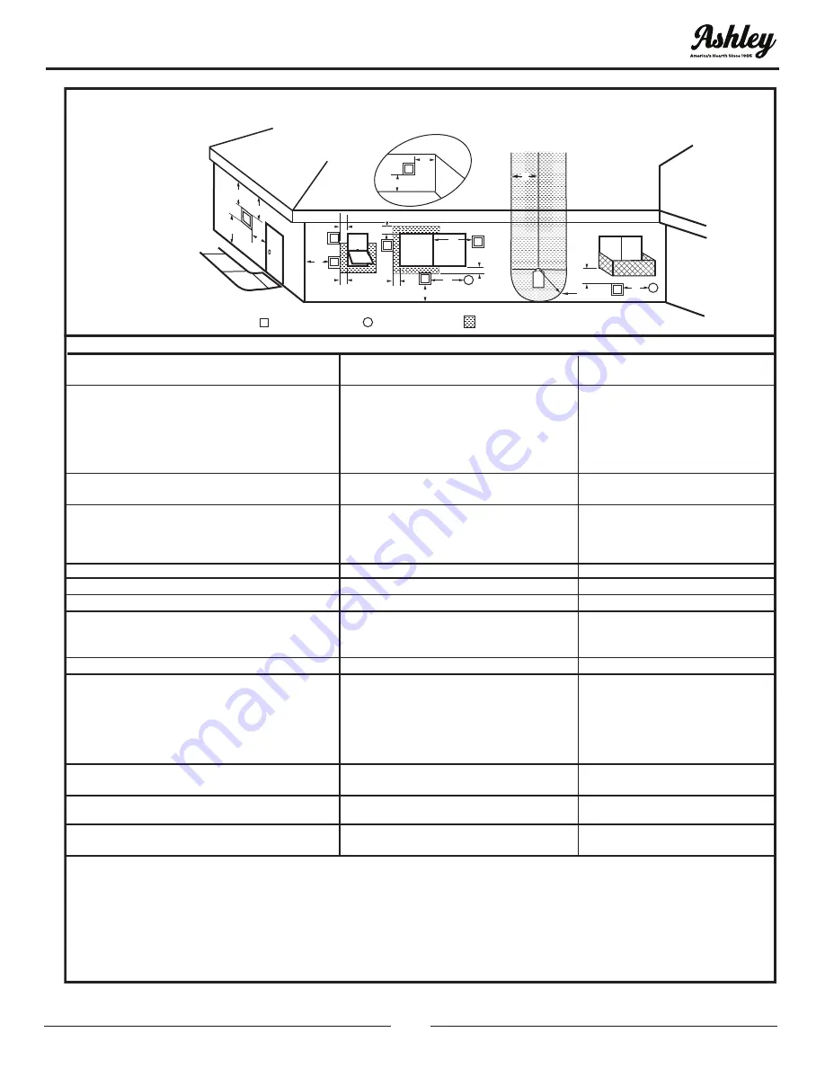 Ashley AG23 Owner’S Instruction And Operation Manual Download Page 19