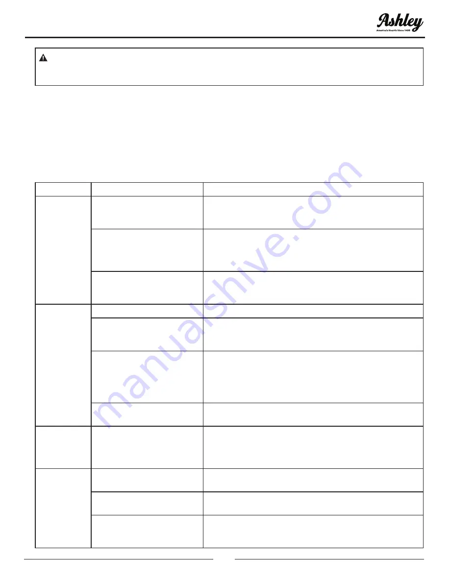 Ashley AG23 Owner’S Instruction And Operation Manual Download Page 41