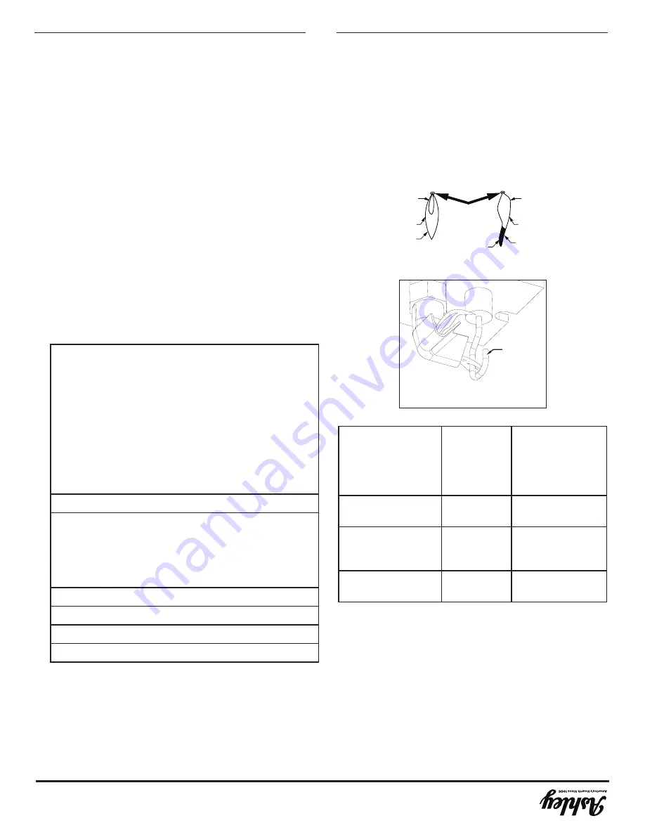 Ashley AG23 Owner’S Instruction And Operation Manual Download Page 59