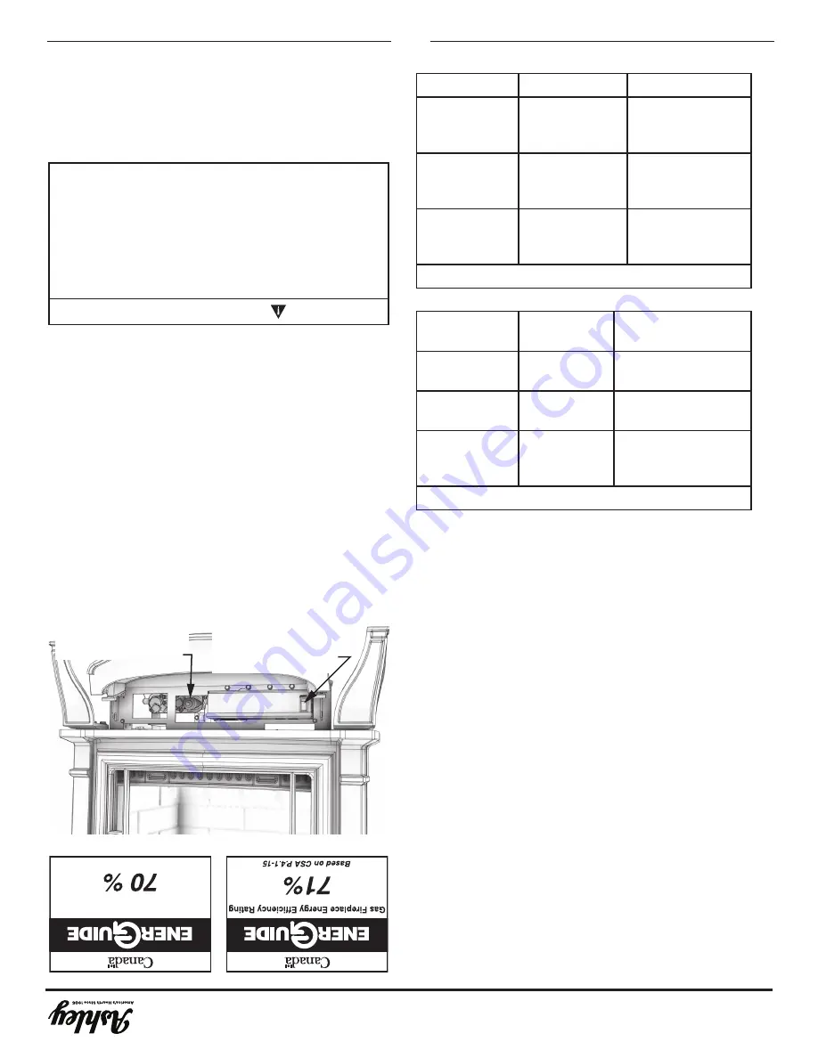 Ashley AG23 Owner’S Instruction And Operation Manual Download Page 88