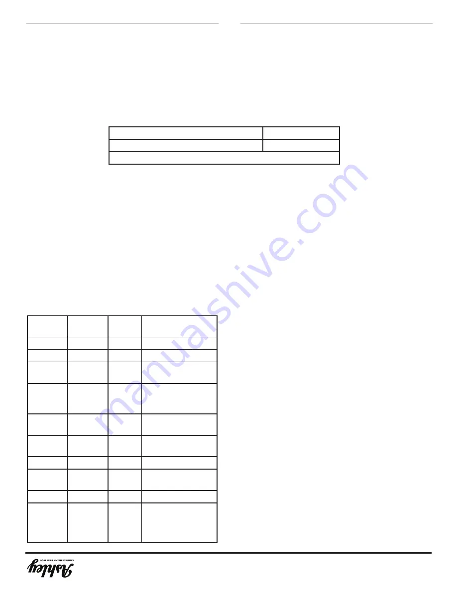 Ashley AP5501S Owner’S Instruction And Operation Manual Download Page 40