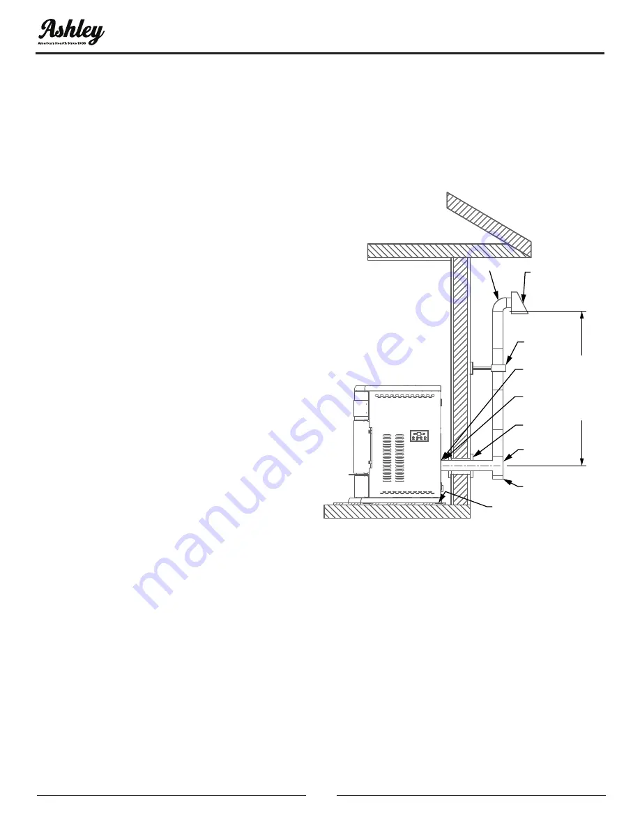 Ashley AP5790 Owner’S Instruction And Operation Manual Download Page 8