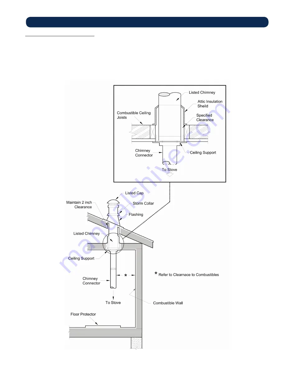 Ashley AW180 Owner'S Manual Download Page 15