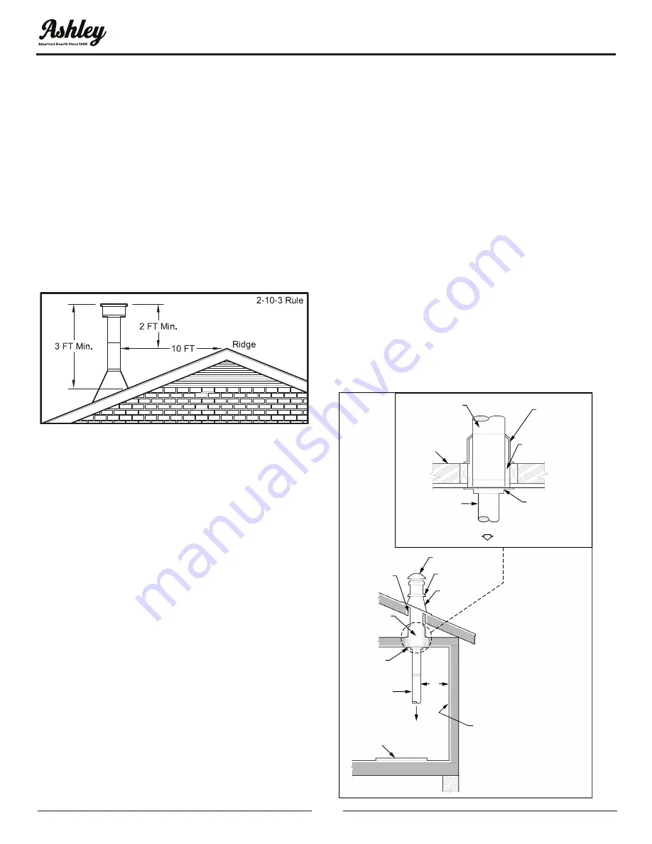 Ashley AW3200E-P Owner’S Instruction And Operation Manual Download Page 8