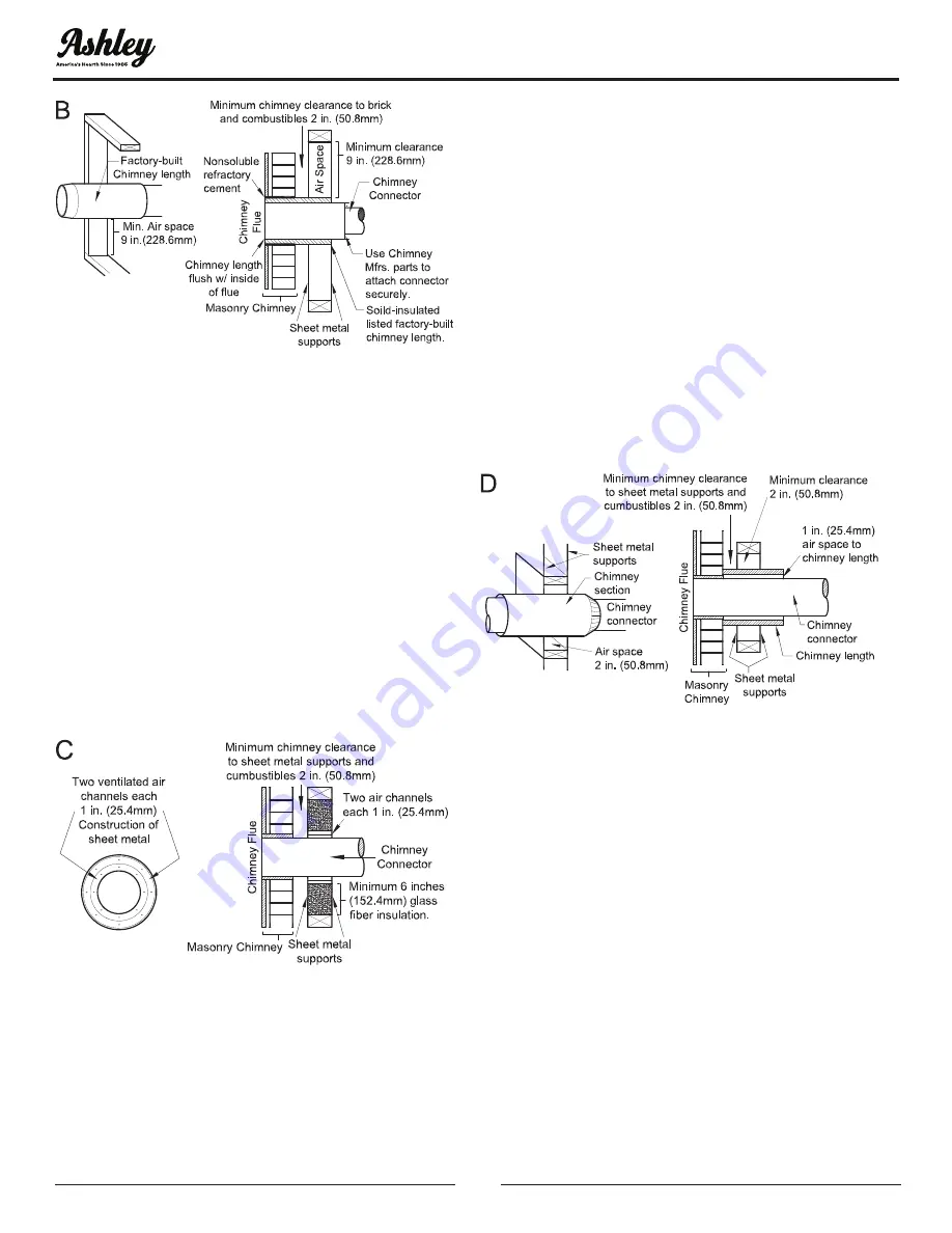 Ashley AW3200E-P Owner’S Instruction And Operation Manual Download Page 10