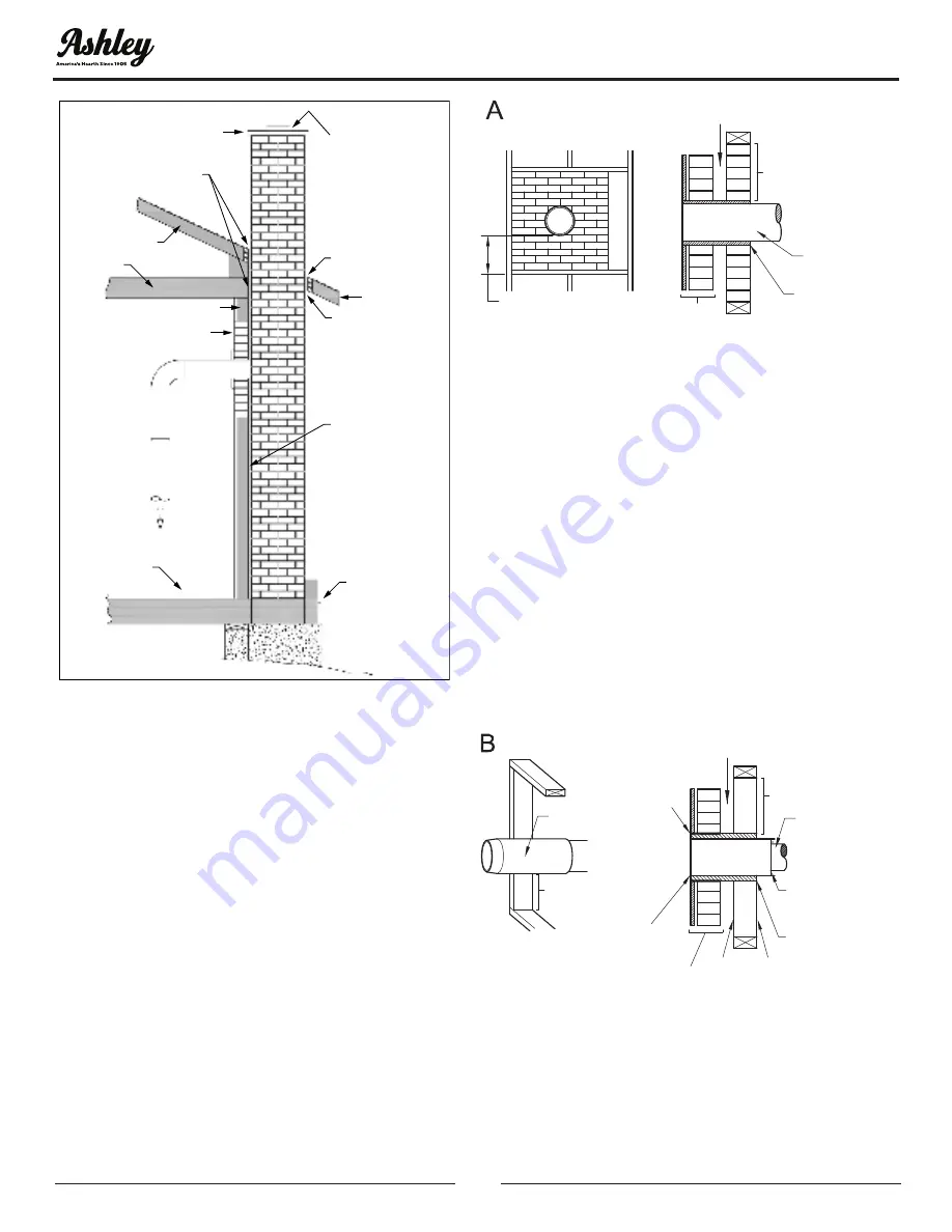 Ashley AW40E Owner’S Instruction And Operation Manual Download Page 35