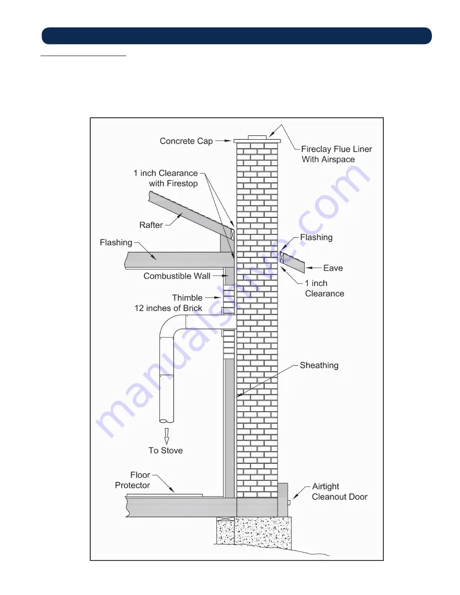 Ashley AWC21 Owner'S Operation And Instruction Manual Download Page 7