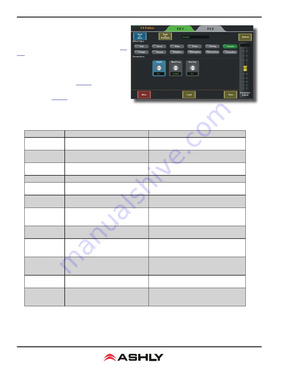 Ashly digiMix24 Operating Manual Download Page 20