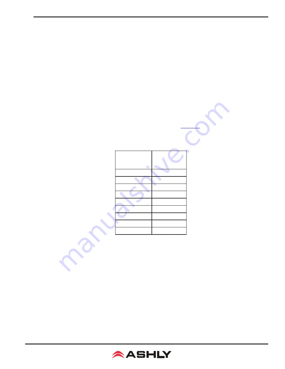 Ashly nX1502 Operating Manual Download Page 3