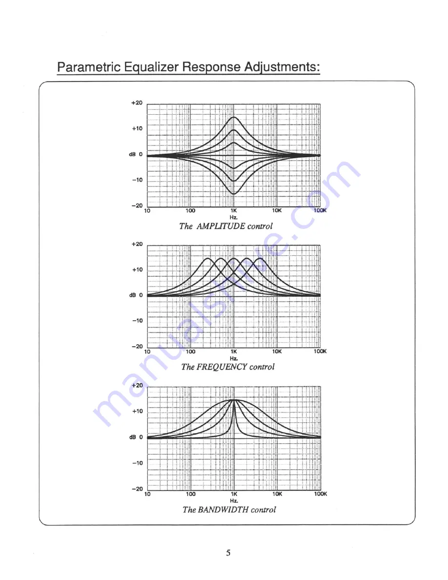 Ashly Parametric Equalizers PQ-16 Owner'S Manual Download Page 6