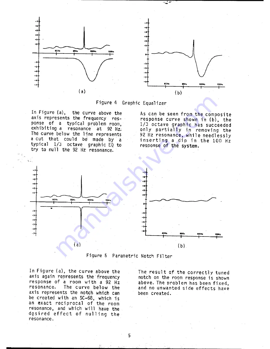 Ashly Parametric Notch Filter SC68 Operating Instructions Manual Download Page 5