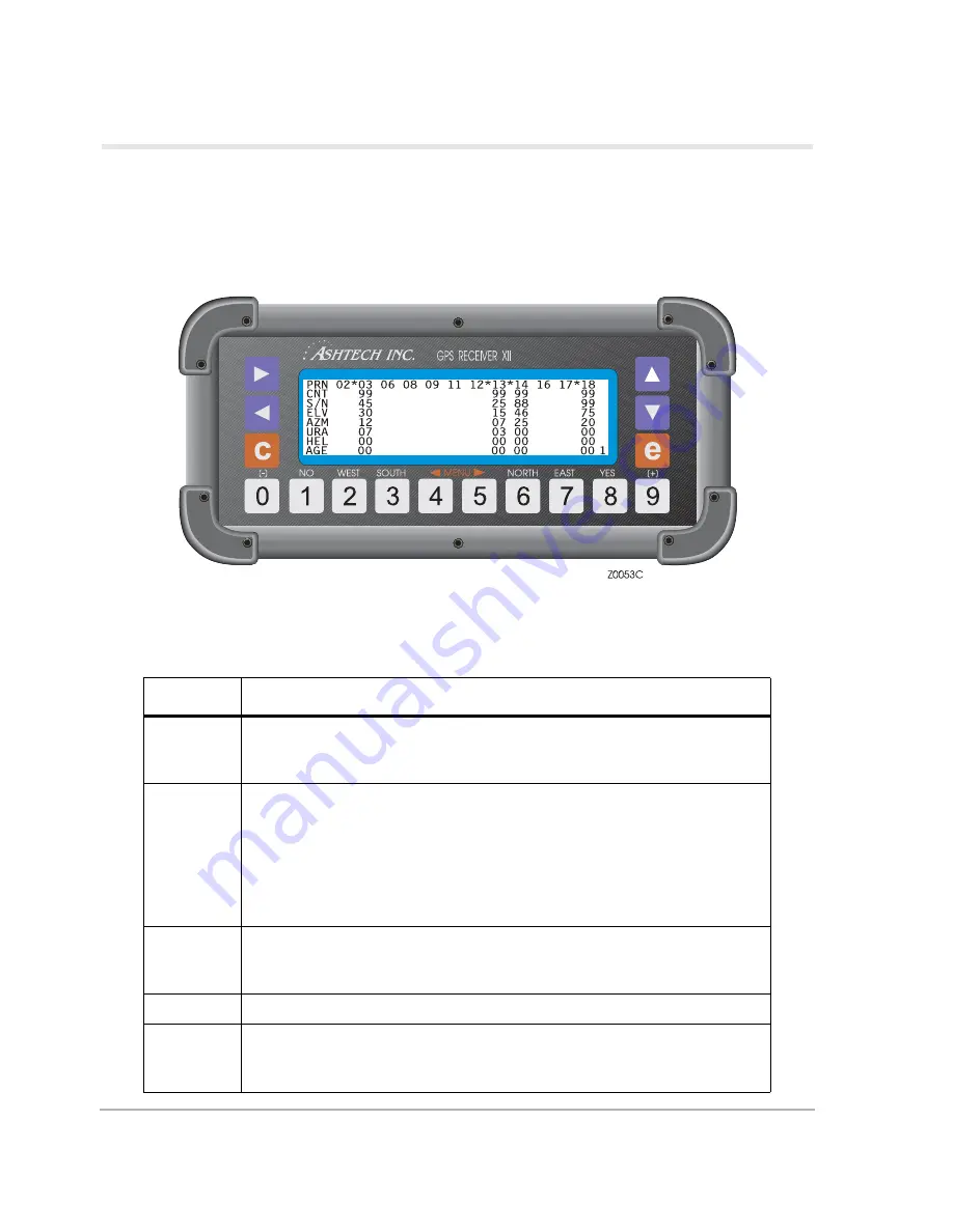 ashtech ZY-12 Information Supplement Download Page 28