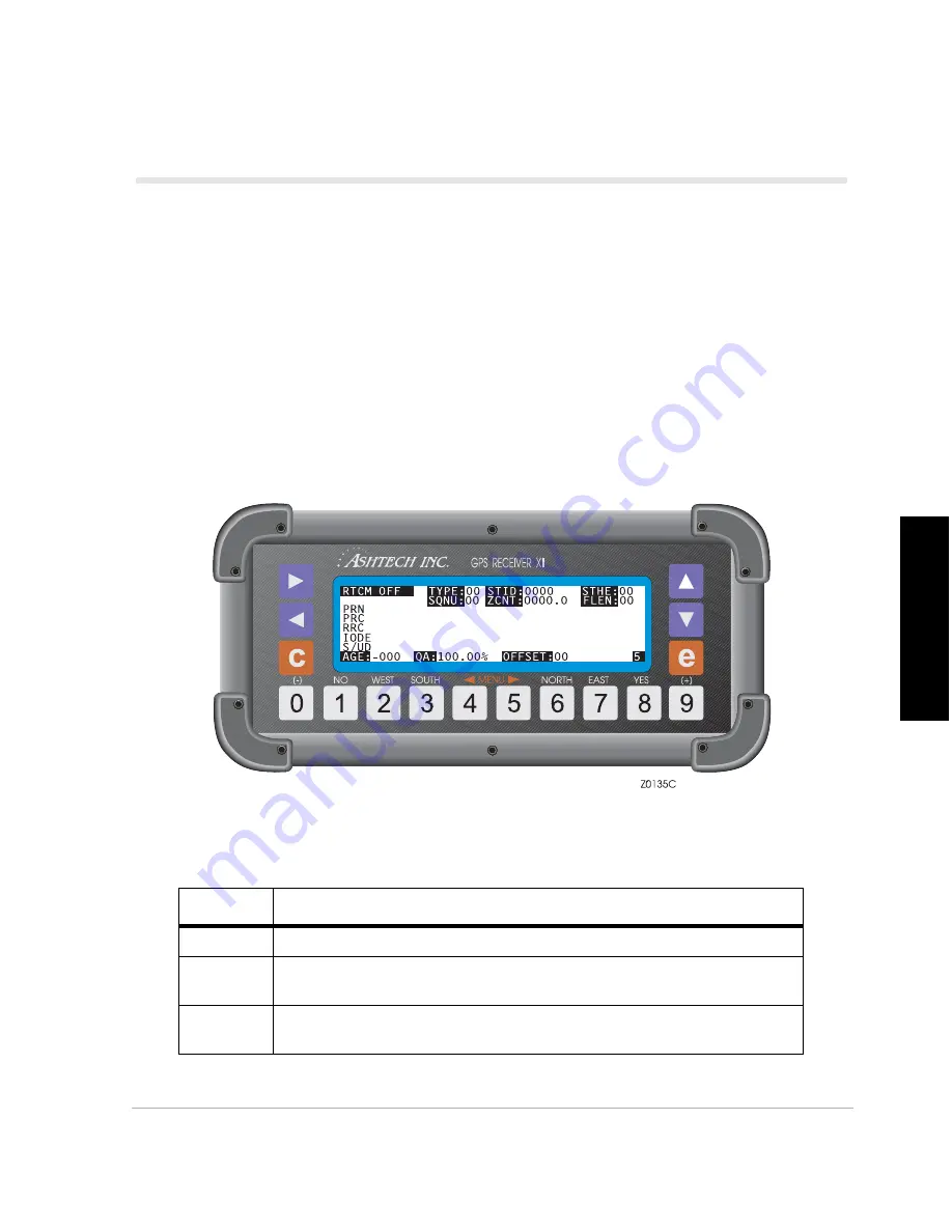 ashtech ZY-12 Information Supplement Download Page 53