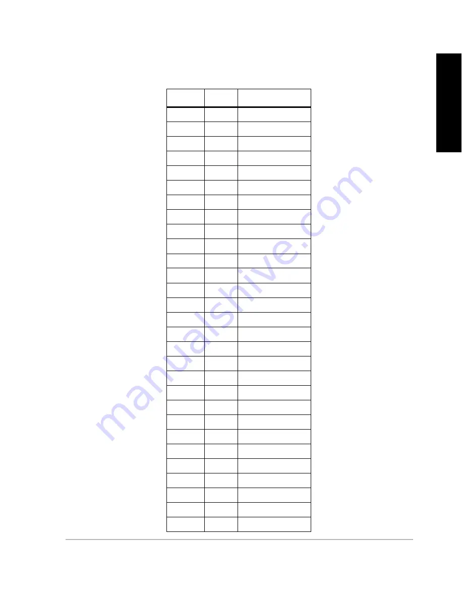 ashtech ZY-12 Information Supplement Download Page 101