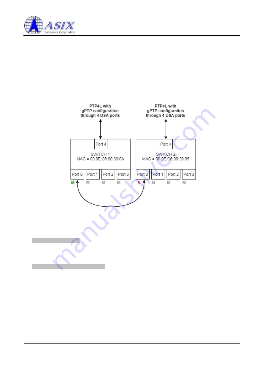 ASIX AXM57104 Скачать руководство пользователя страница 25