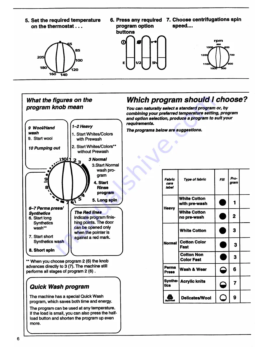 Asko 13605 - Quick Start Manual Download Page 6