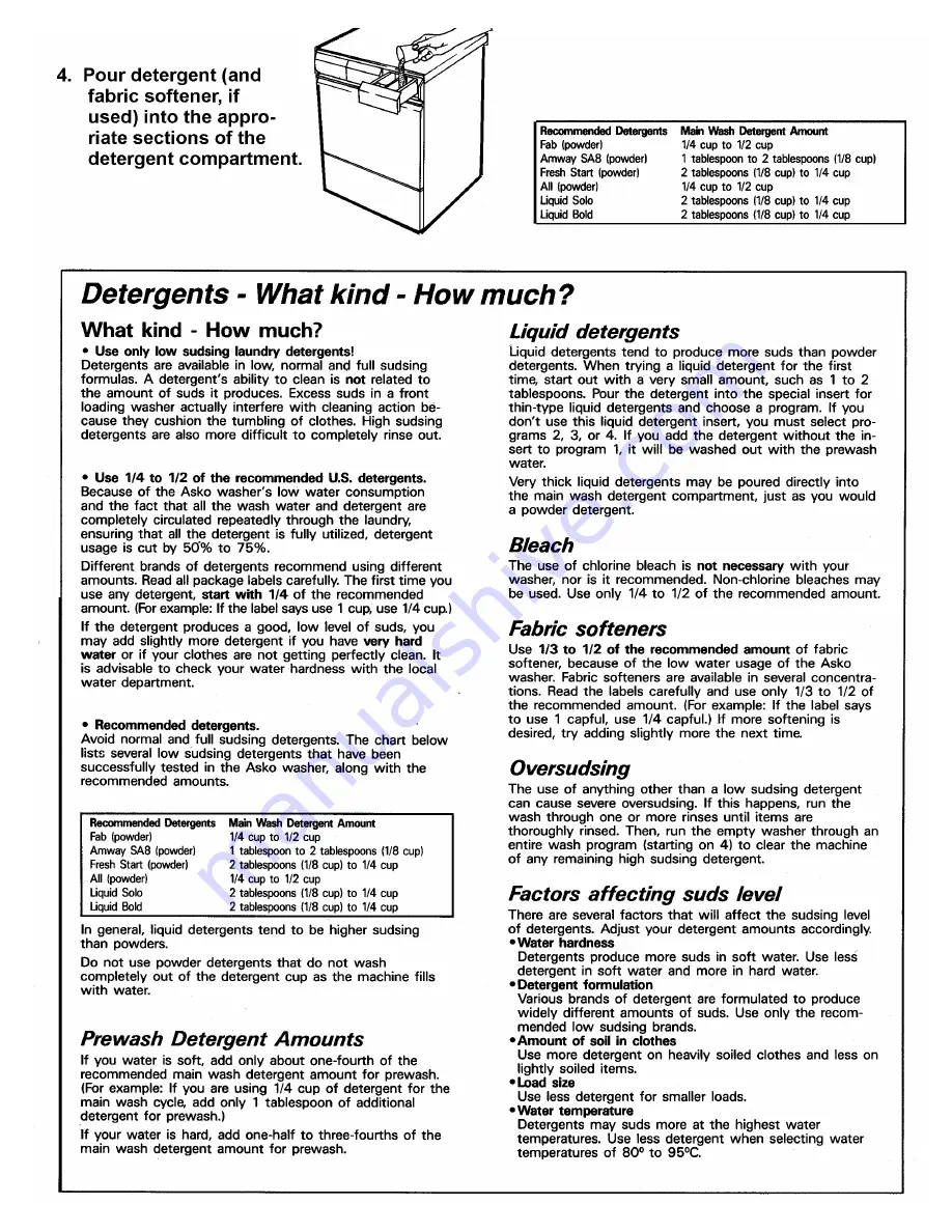 Asko 20003 - Quick Start Manual Download Page 5