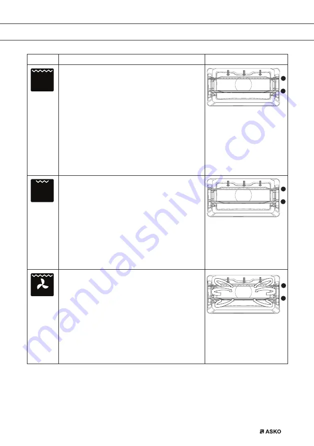 Asko BO4CS2F1-42 Instructions For Use Manual Download Page 21