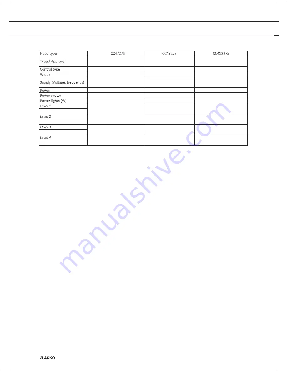 Asko CC41227S / 4000 Instructions For Use Manual Download Page 12