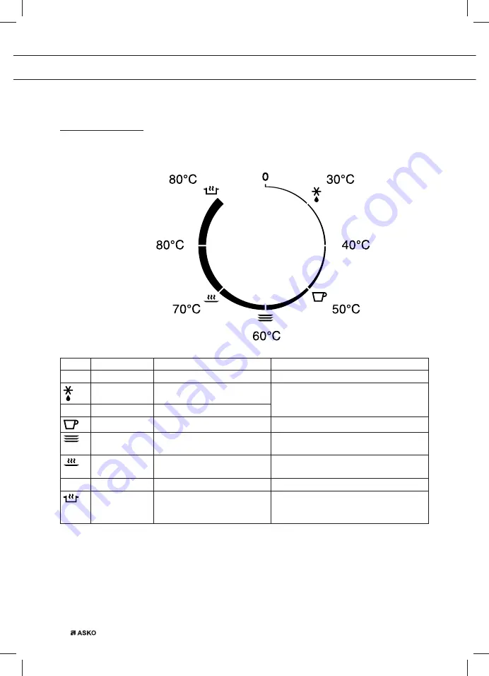 Asko ODW8127A Скачать руководство пользователя страница 48