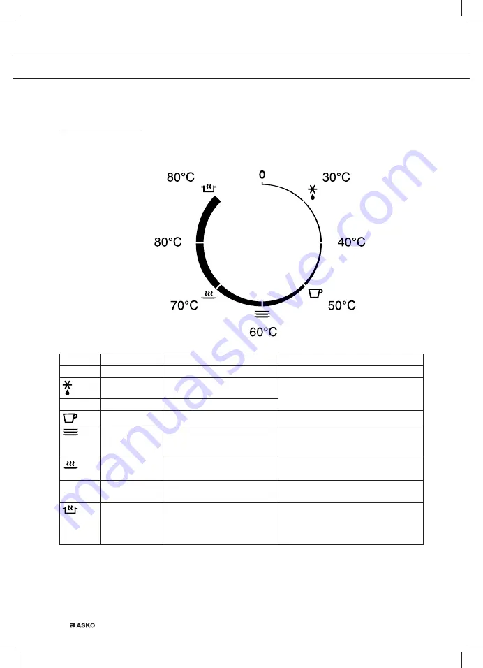 Asko ODW8127A Скачать руководство пользователя страница 78