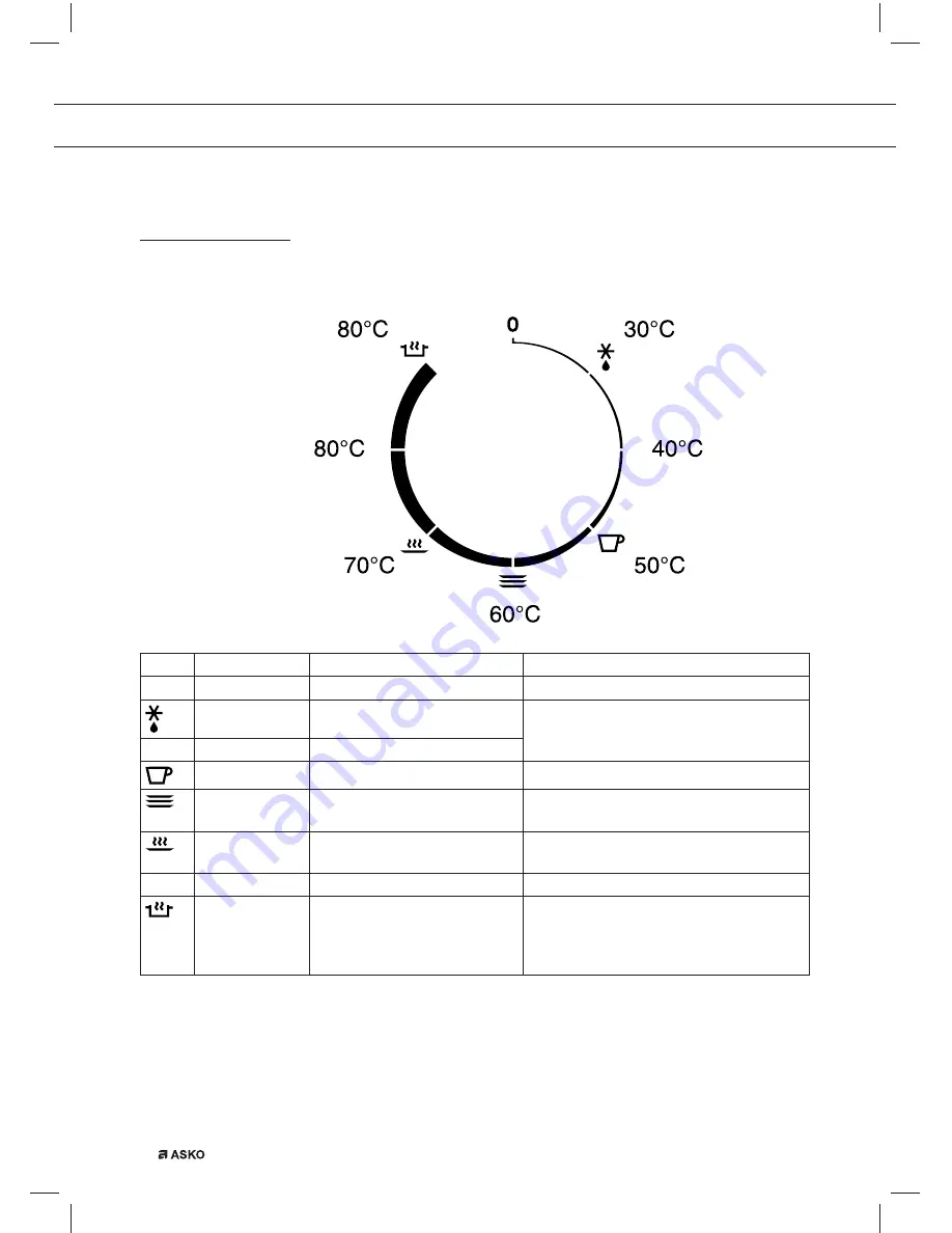 Asko ODW8127S Instructions For Use Manual Download Page 20