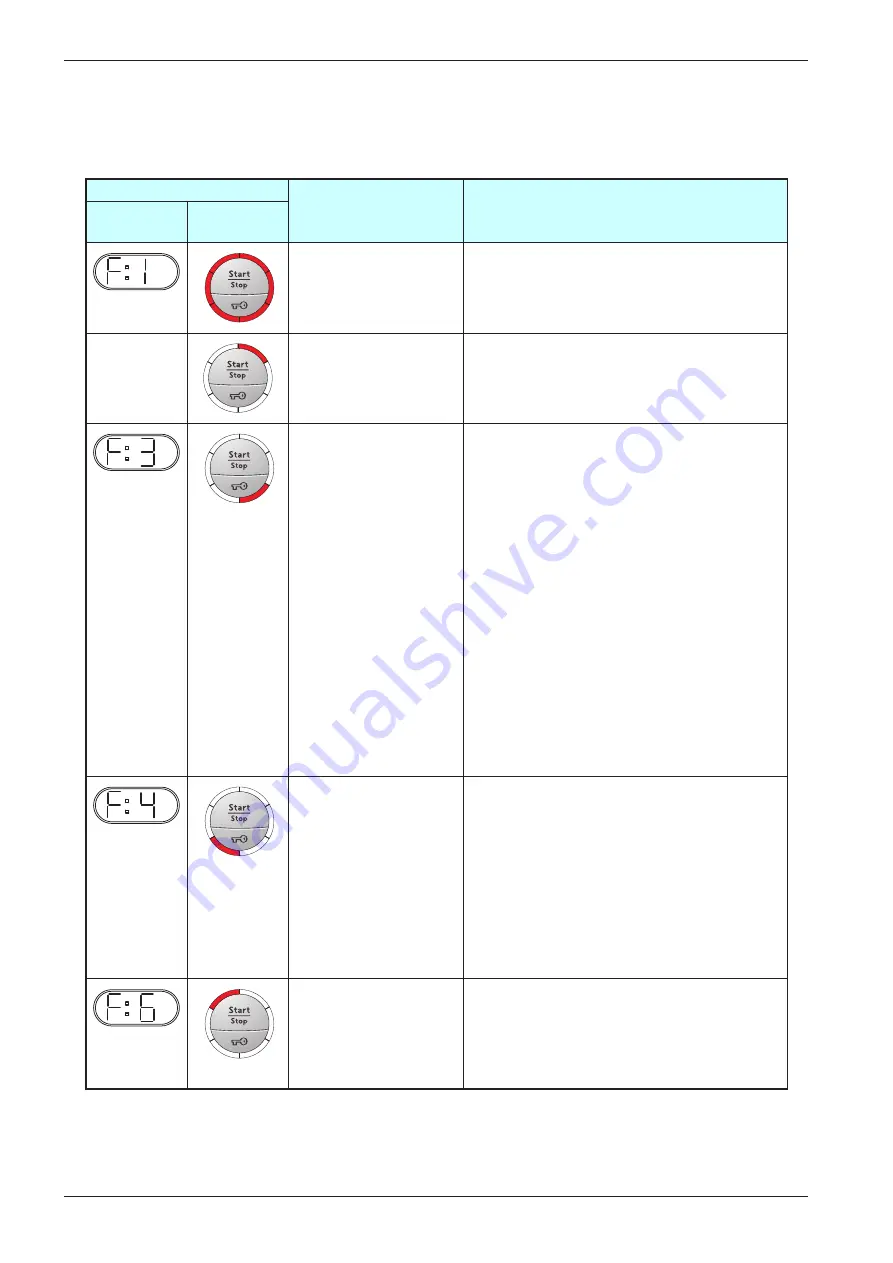 Asko WM25 Service Manual Download Page 10