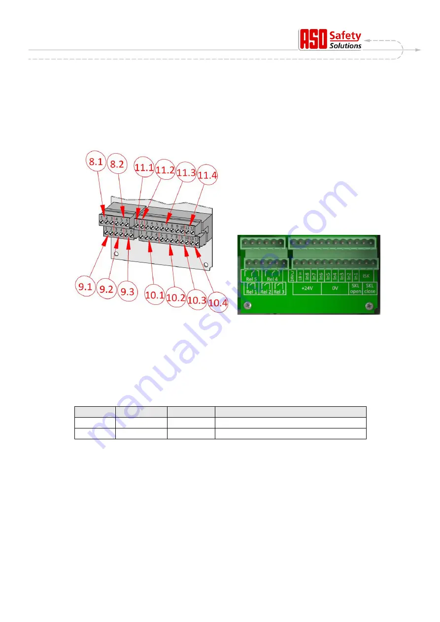 ASO Safety Solutions DRICO slife 150 FU 12 Скачать руководство пользователя страница 15