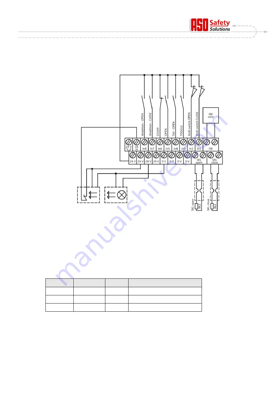 ASO Safety Solutions DRICO slife 150 FU 12 Operating Manual Download Page 18