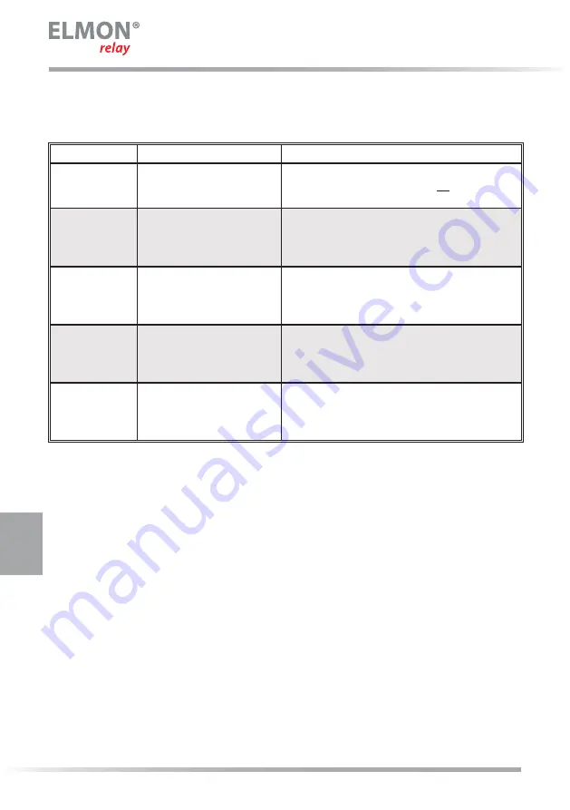 ASO Safety Solutions ELMON 34-32 Operating Manual Download Page 36