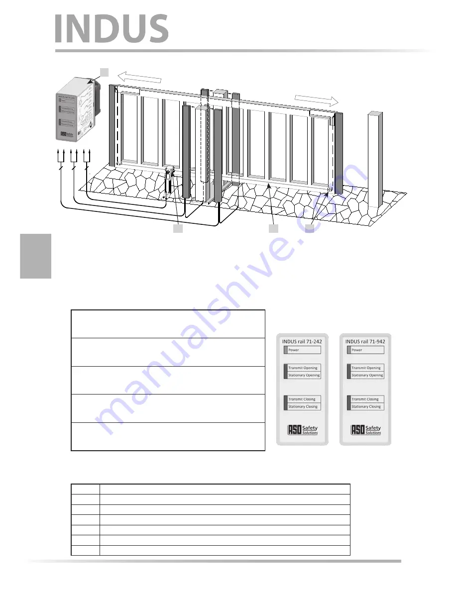 ASO Safety Solutions INDUS rail 71-242 Operating Manual Download Page 6