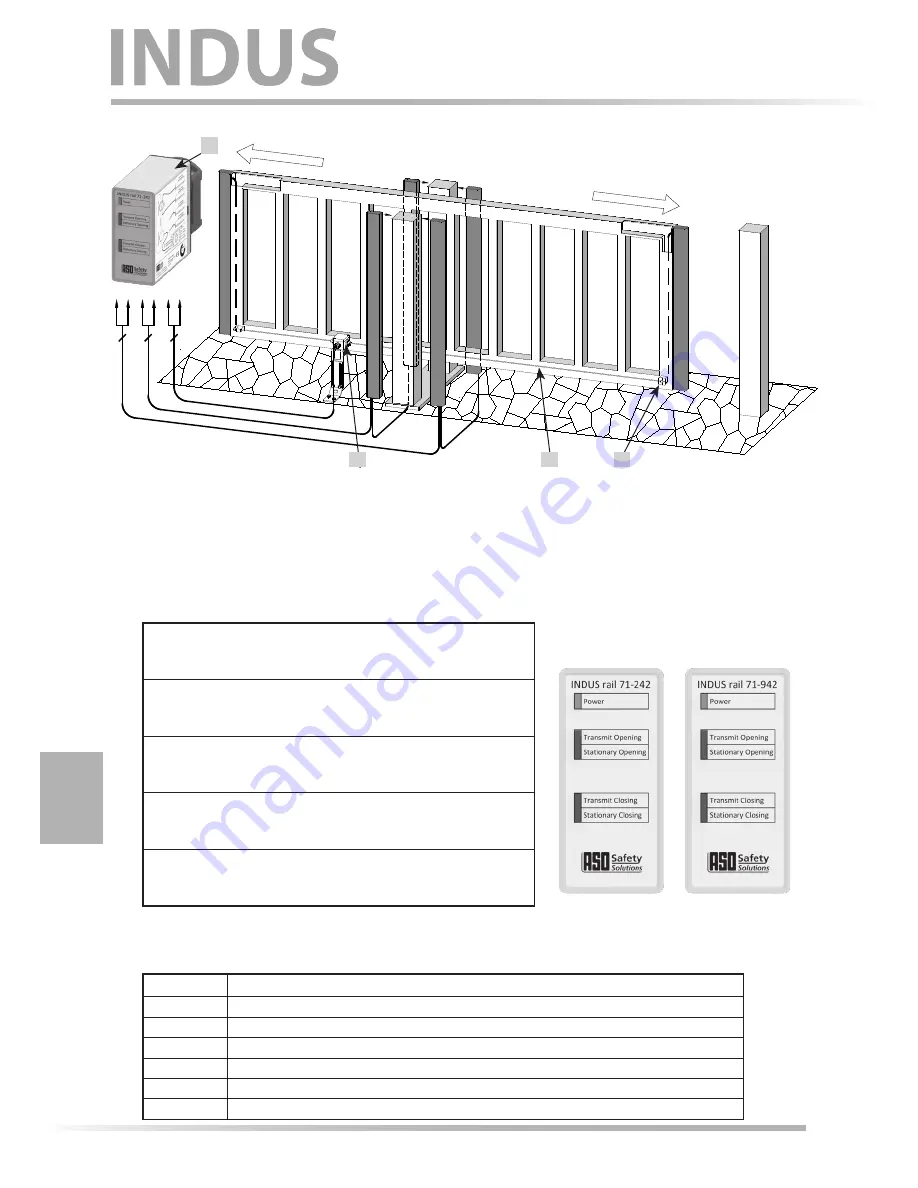 ASO Safety Solutions INDUS rail 71-242 Скачать руководство пользователя страница 26