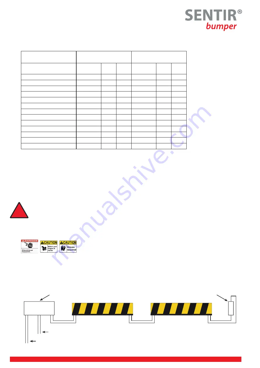 ASO Safety Solutions Sentir Safety Contact Bumper Instruction Manual Download Page 7