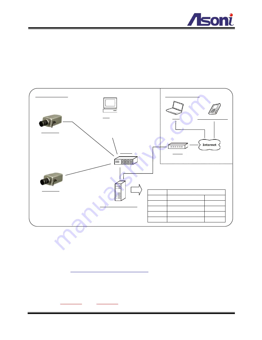 Asoni CAM613M User Manual Download Page 64