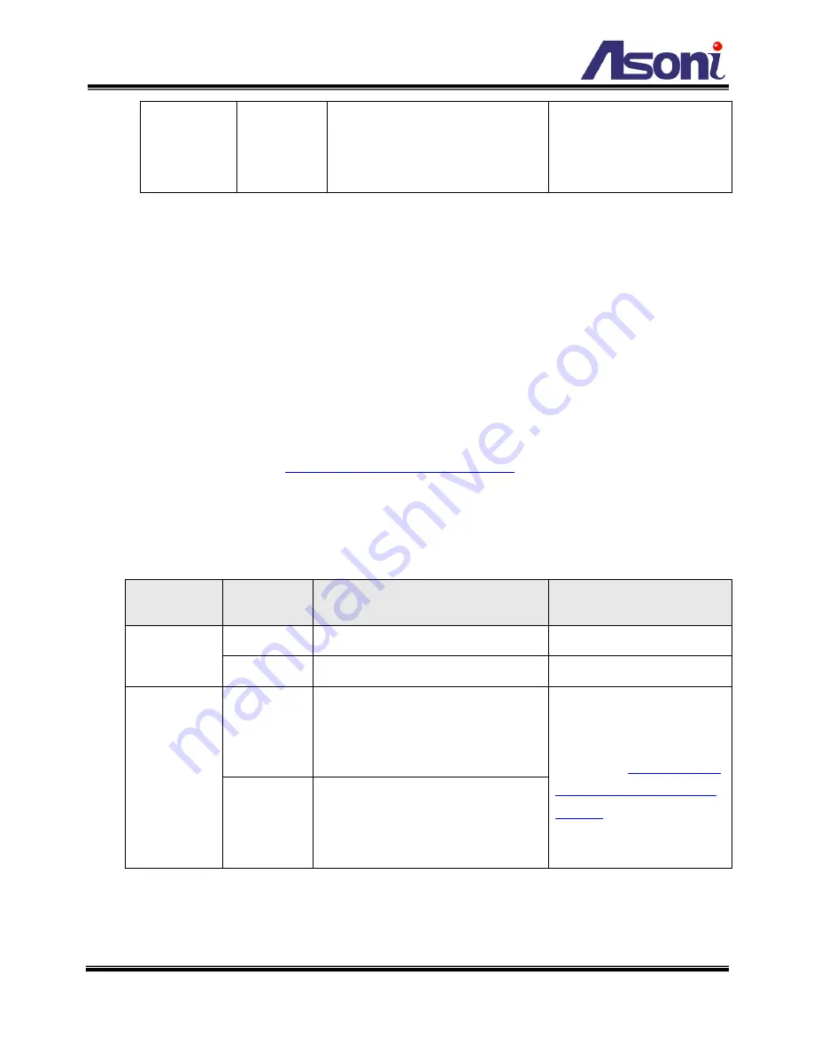 Asoni CAM613M User Manual Download Page 66