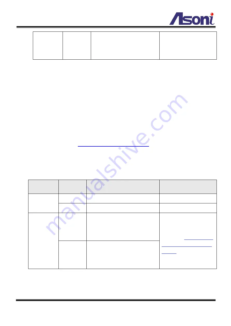 Asoni CAM624M User Manual Download Page 61