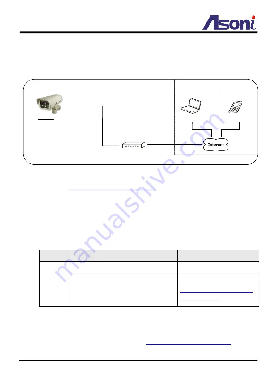 Asoni CAM627M User Manual Download Page 60