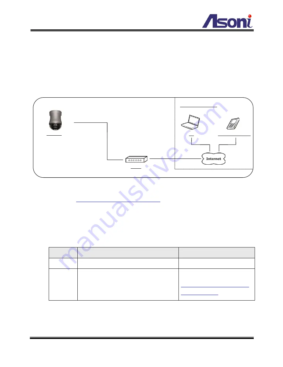 Asoni CAM656D User Manual Download Page 92