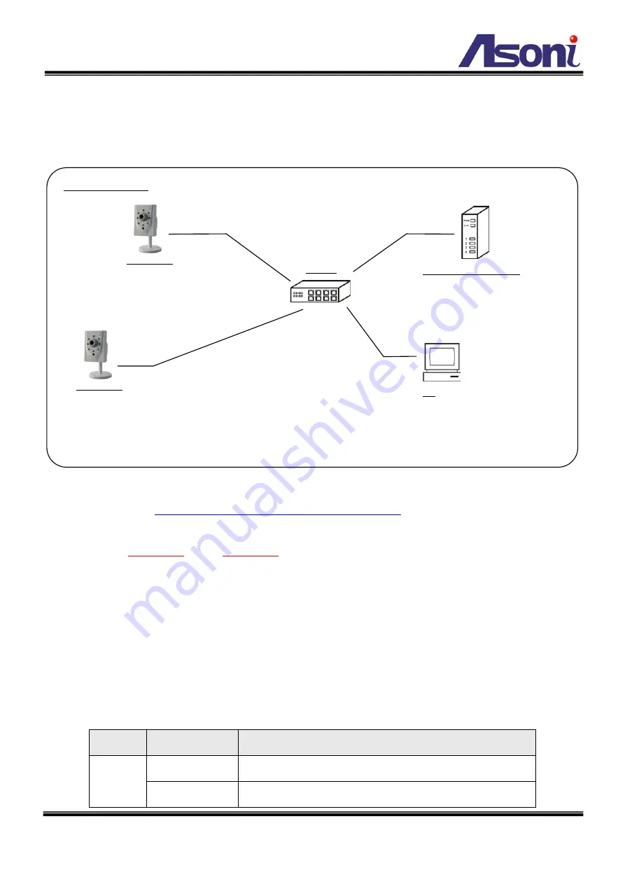 Asoni CAM741H-PoE-P User Manual Download Page 58