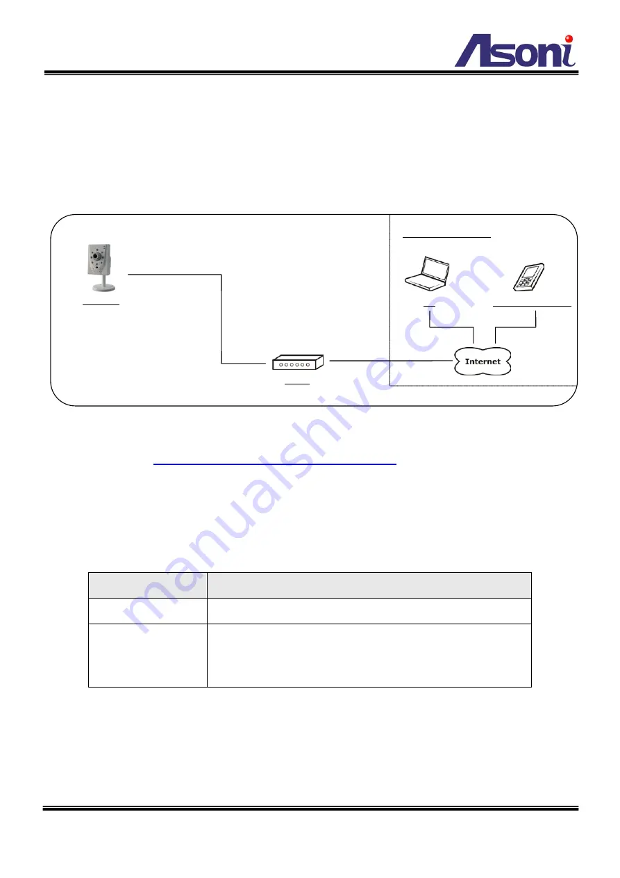 Asoni CAM741H-PoE-P User Manual Download Page 59