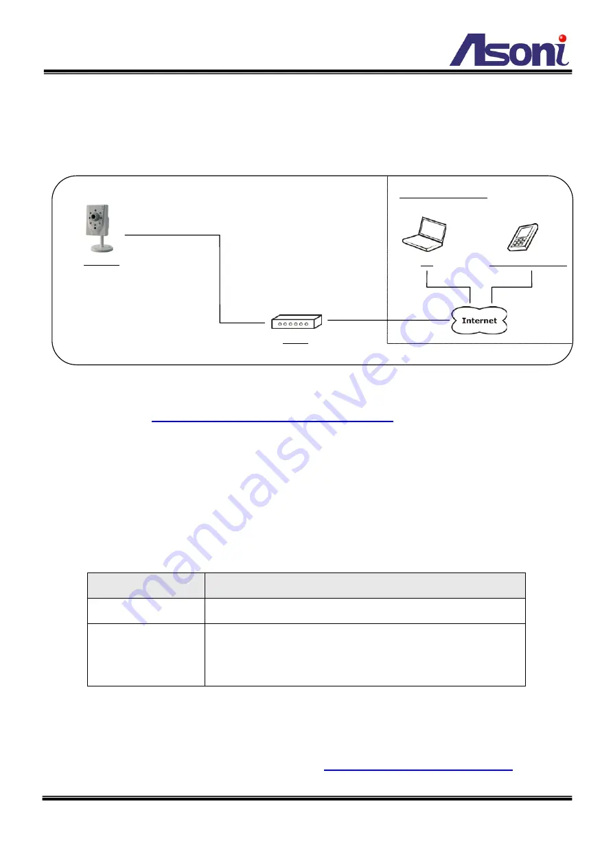 Asoni CAM741H-PoE-P User Manual Download Page 60