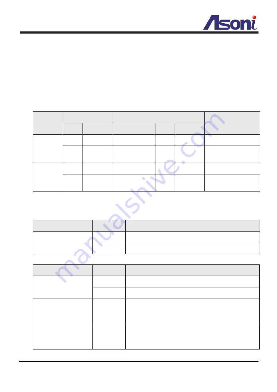 Asoni CAM741H-PoE-P User Manual Download Page 63