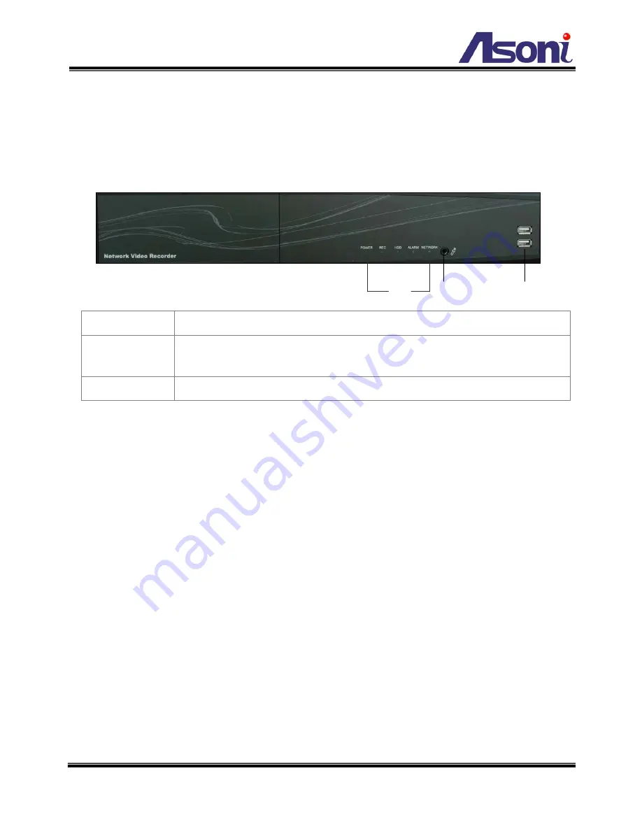 Asoni NVR616LX User Manual Download Page 7